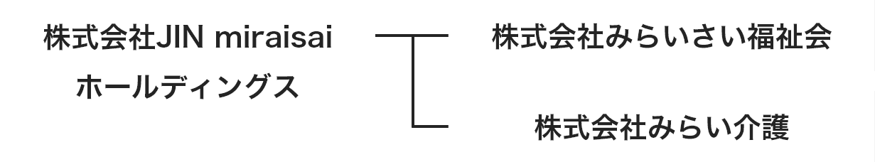 組織図